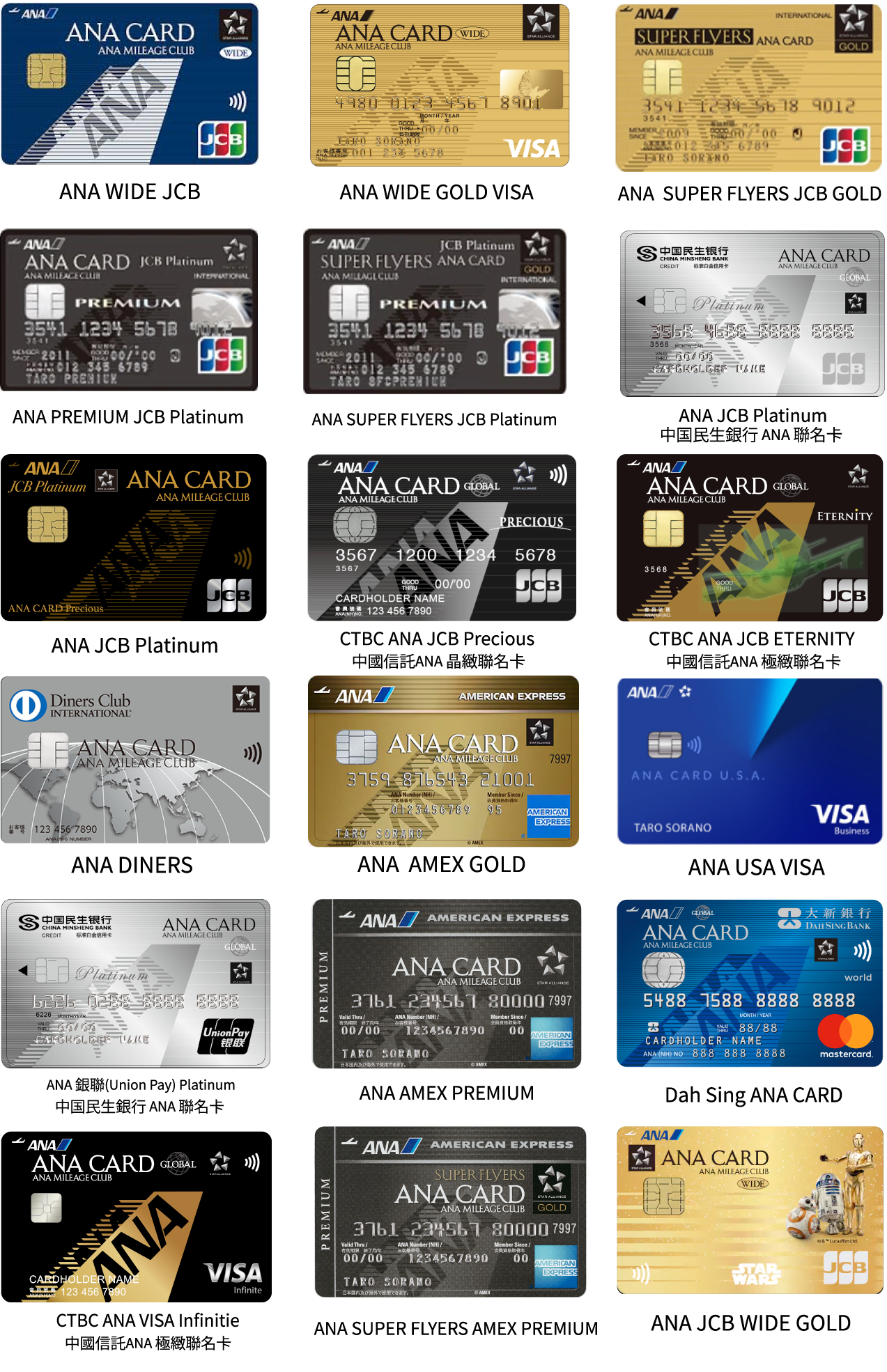 Participating ANA Cards