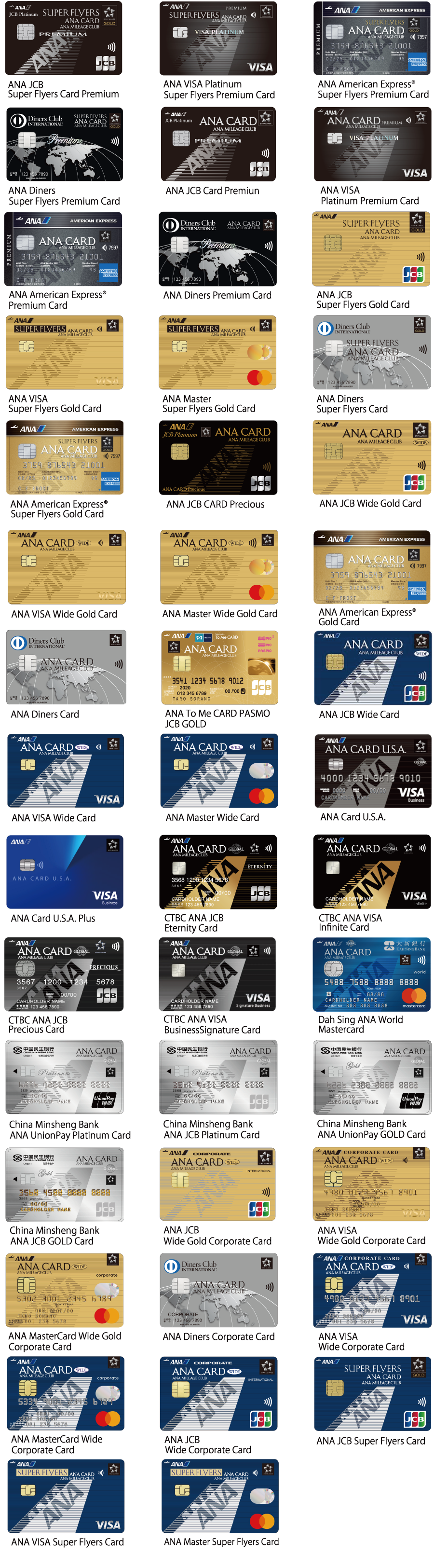 Participating ANA Cards