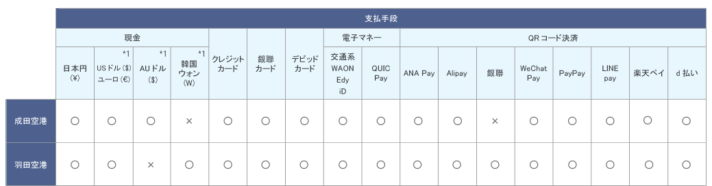 商品代金のお支払いについて