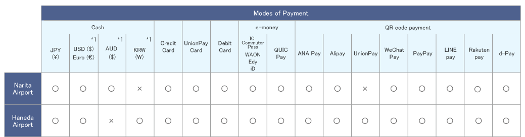 Payment Methods 