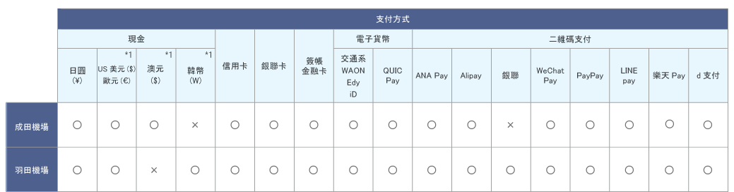 關於商品款項的支付