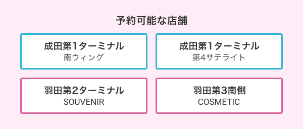 予約可能な店舗 成田第1 南ウィング、成田第1 第4サテライト、羽田第2 SOUVENIR、羽田第3南側 COSMETIC