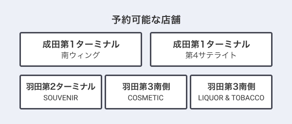 予約可能な店舗 成田第1 南ウィング、成田第1 第4サテライト、羽田第2 SOUVENIR、羽田第3南側 COSMETIC、羽田第3南側 LIQUOR & TOBACCO