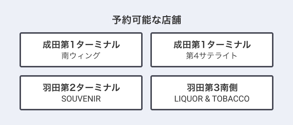 予約可能な店舗 成田第1 南ウィング、成田第1 第4サテライト、羽田第2 SOUVENIR、羽田第3南側 LIQUOR & TOBACCO