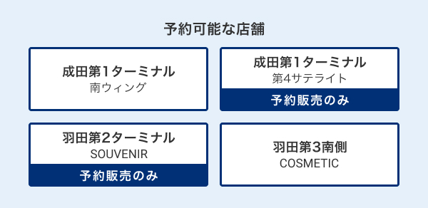予約可能な店舗 成田第1 南ウィング、成田第1 第4サテライト、羽田第2 SOUVENIR、羽田第3南側 COSMETIC