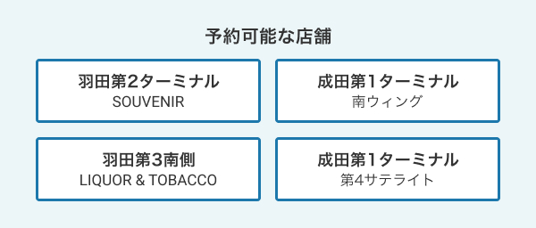 予約可能な店舗 羽田第2 SOUVENIR、羽田第2 LIQUOR&TOBACCO、成田第1 南ウィング、成田第1 第4サテライト