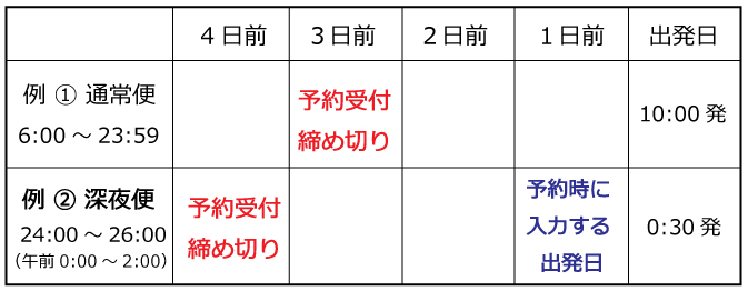 深夜便予約可能日
