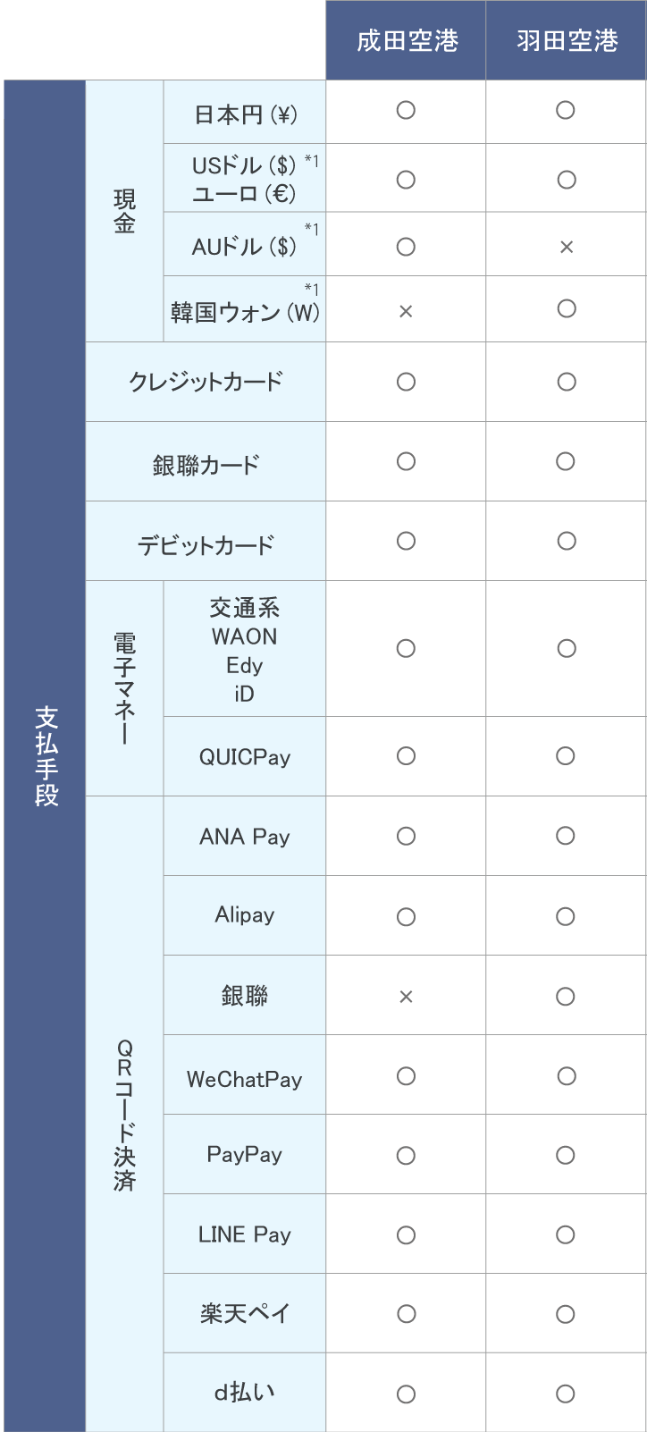 商品代金のお支払いについて