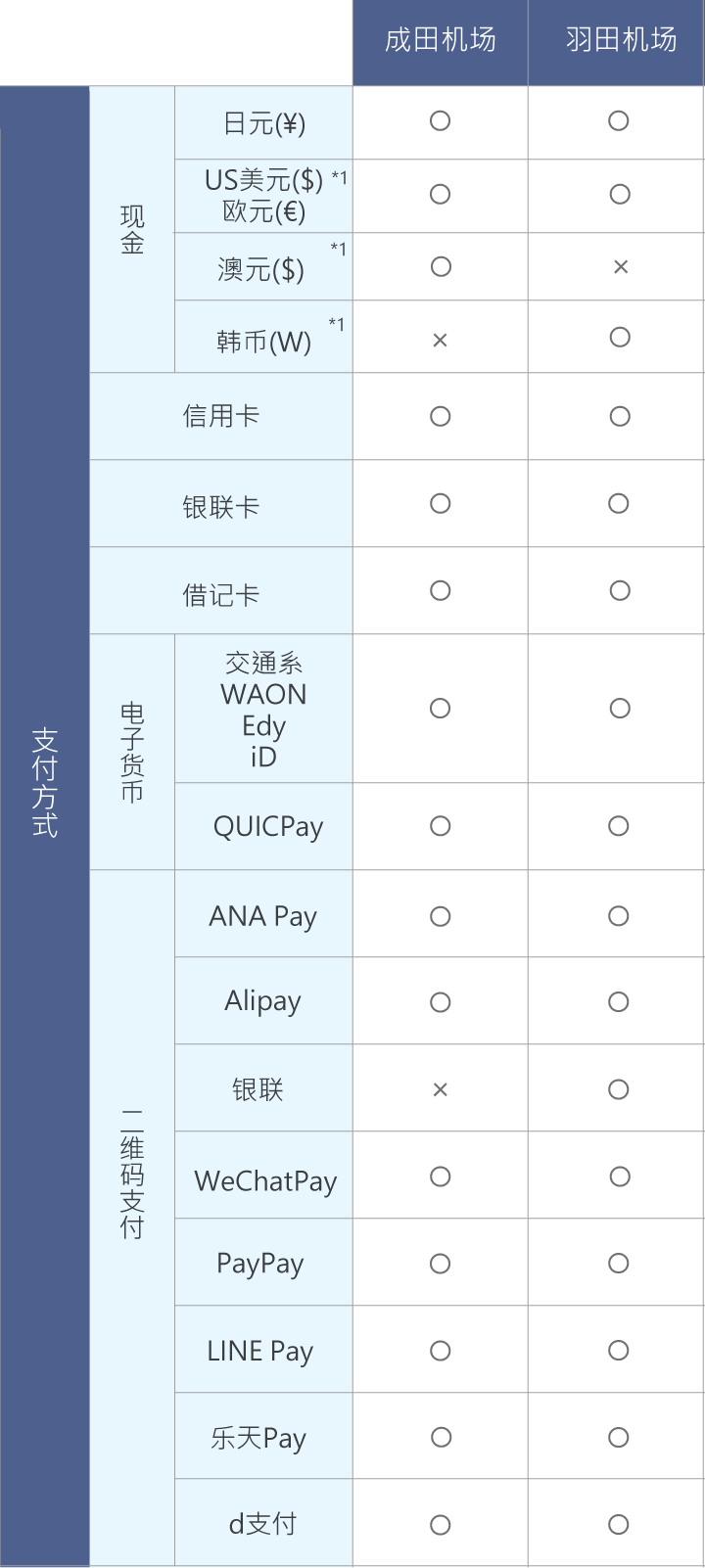 关于商品款项的支付