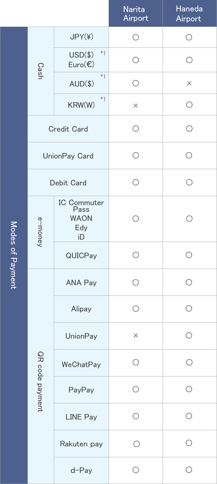 Payment Methods