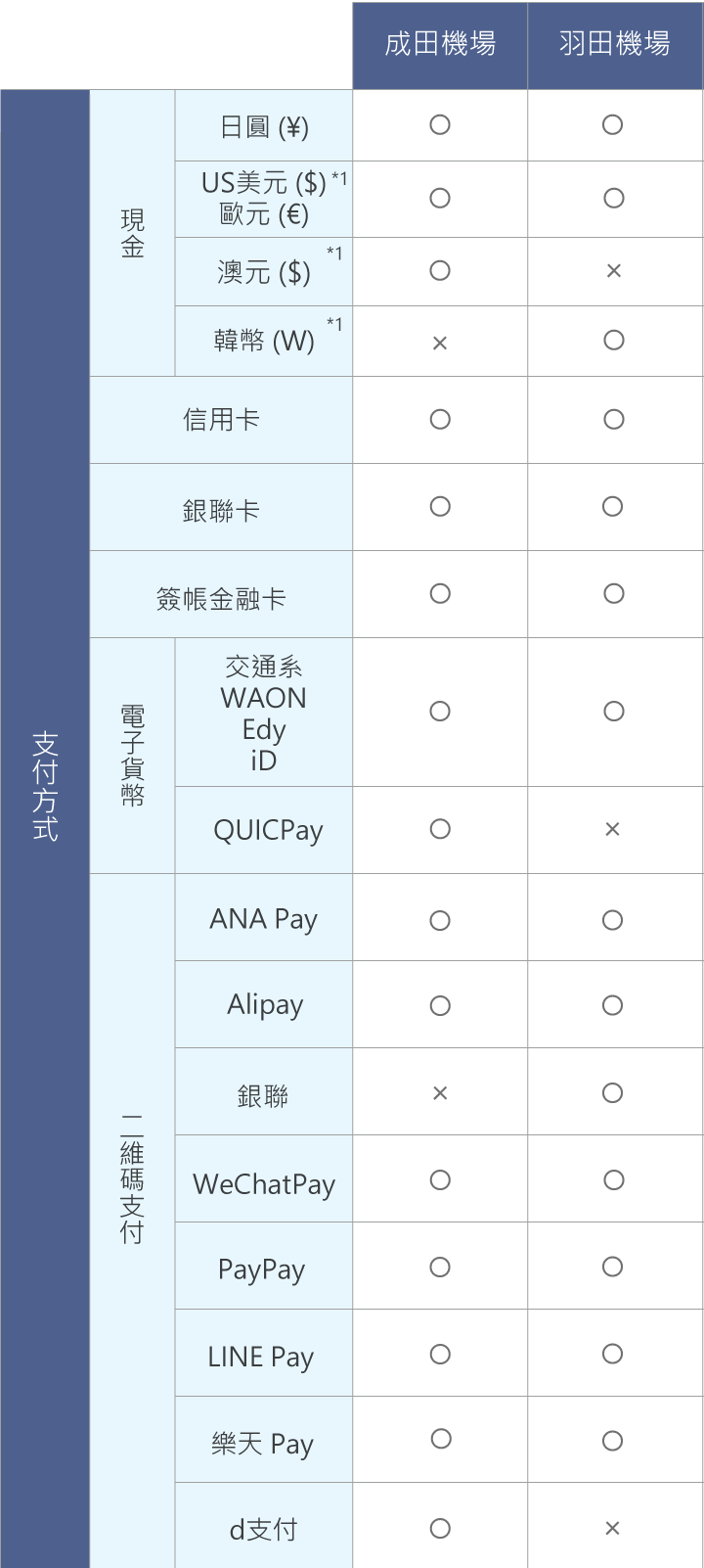 關於商品款項的支付